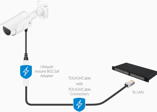 Ubiquiti Instant 8023af Adapter Outdoor Gigabit - Instant 802.3af Converters Transform Passive 24v PoE Devices Into 802.3af-compliants, Incl 2Yr Warr INS-3AF-O-G